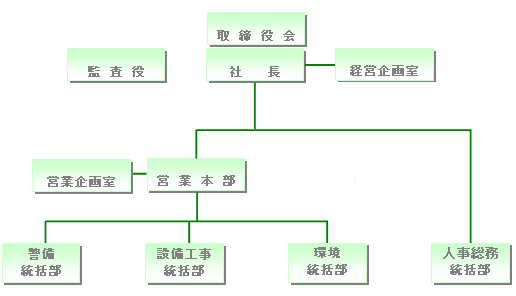 組織図イメージ