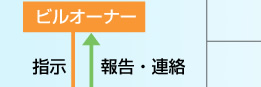 ビルオーナー