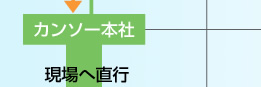カンソー本社
