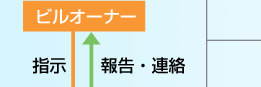 ビルオーナー