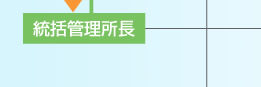 統合管理所長