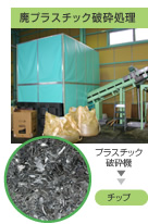 廃プラスチック破砕処理