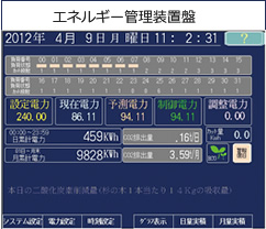 エネルギー管理装置盤